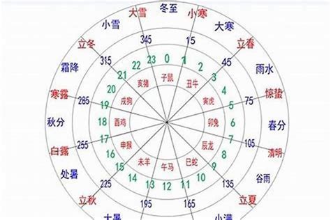 五行属什么怎么算